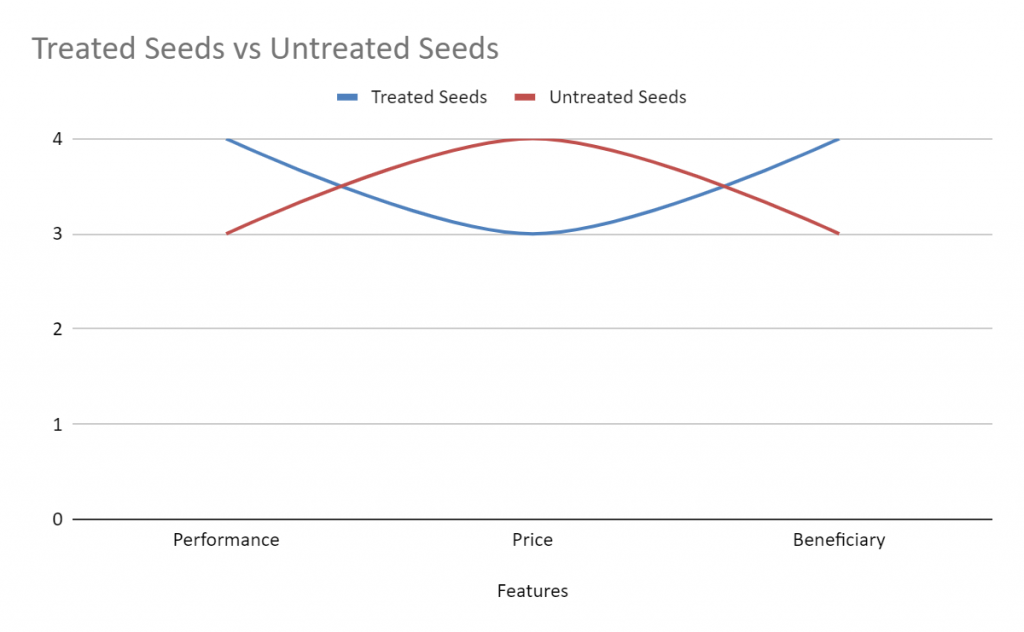 Treated-Seeds-Vs-Untreated-Seeds-Buy-the-Right-One